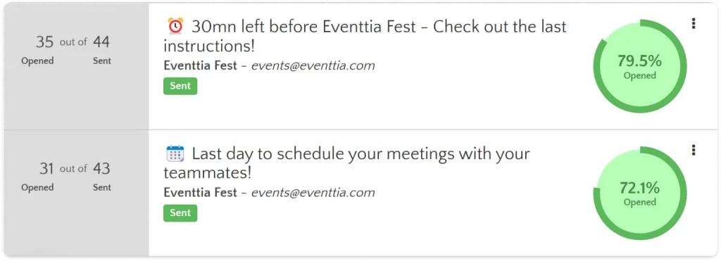 KPI_5-1536x556-1 | Eventtia