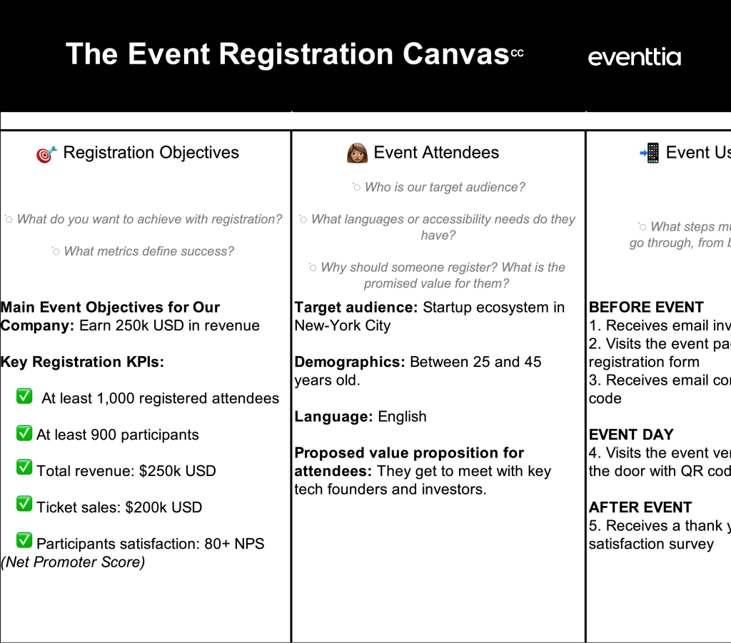 Event Registration Canvas - Eventtia – Eventtia Event Registration Canvas by Eventtia