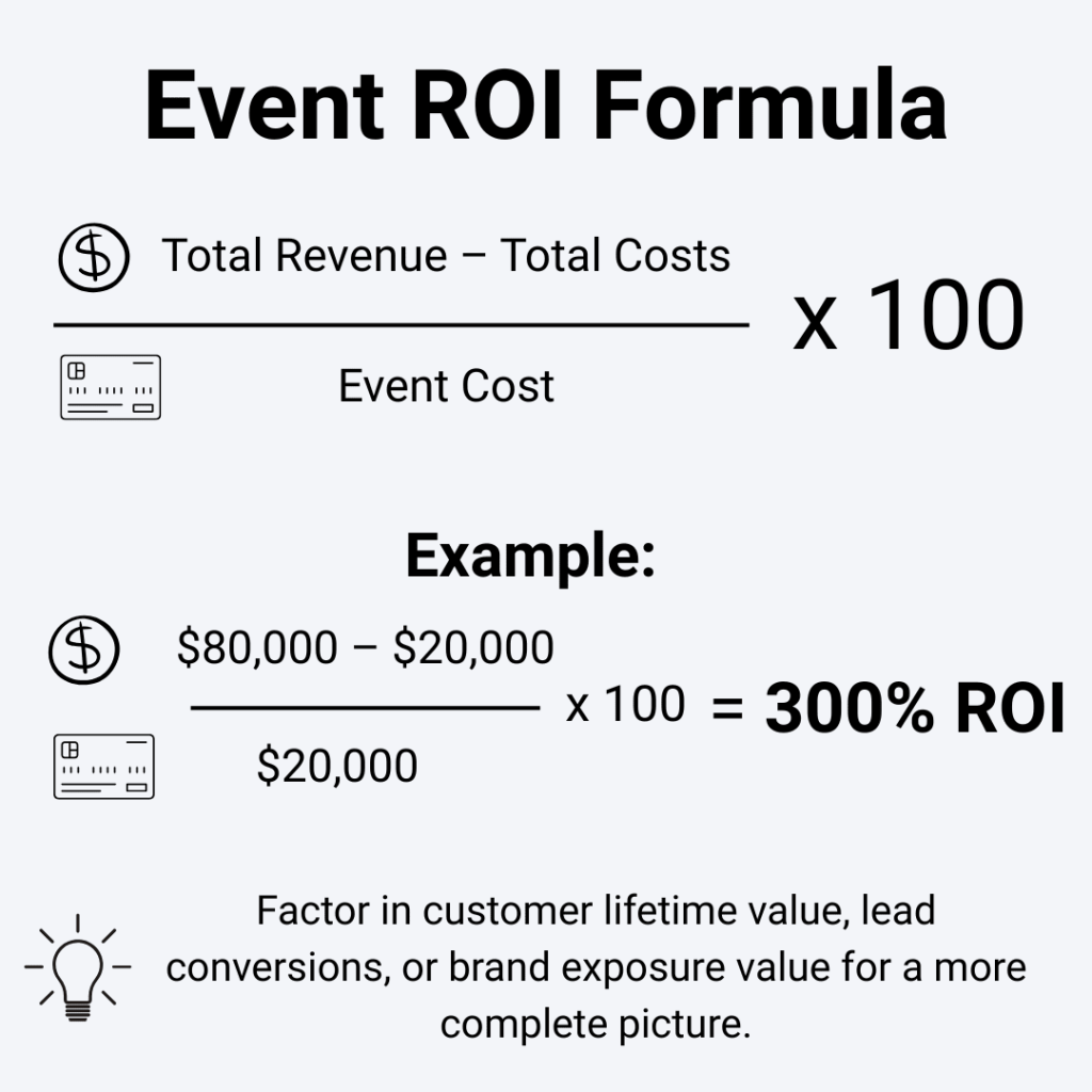 how to measure event ROI – Eventtia how to measure event ROI